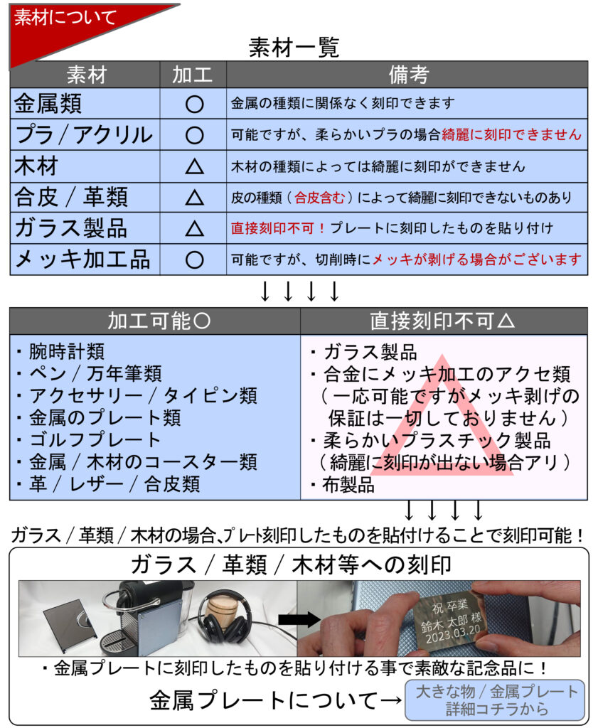 We can engrave from bringing in and send in to our Shop Hayabusa! We are likely to have order from everywhere! Feel free to contact us. Tokyo Akihabara Engraving Specialty Shop HAYABUSA can engrave on the day 名入れ　即日　東京　都内　秋葉原　山手線　秋葉原駅　刻印